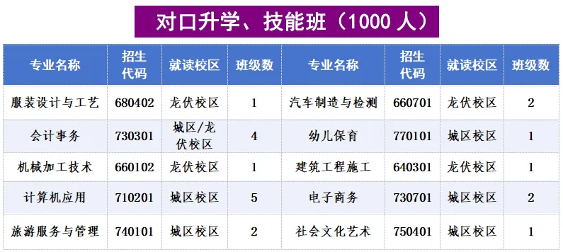 公办中职浏阳市职业中专2025年招生简章