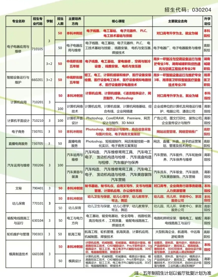 公办中职湘乡市第一职业中等专业学校招生简章