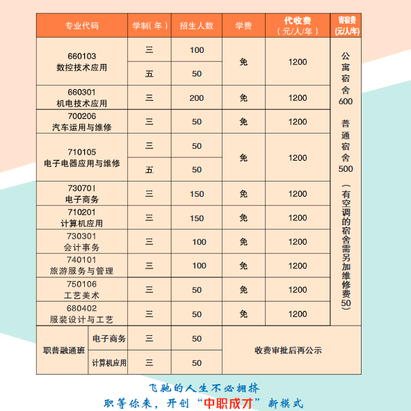 公办中职冷水江工业中等专业学校招生简章