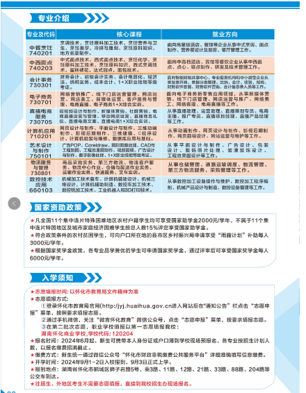 公办中职湖南怀化商业学校招生简章