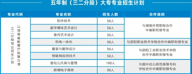 邵阳工业学校2025年招生简章