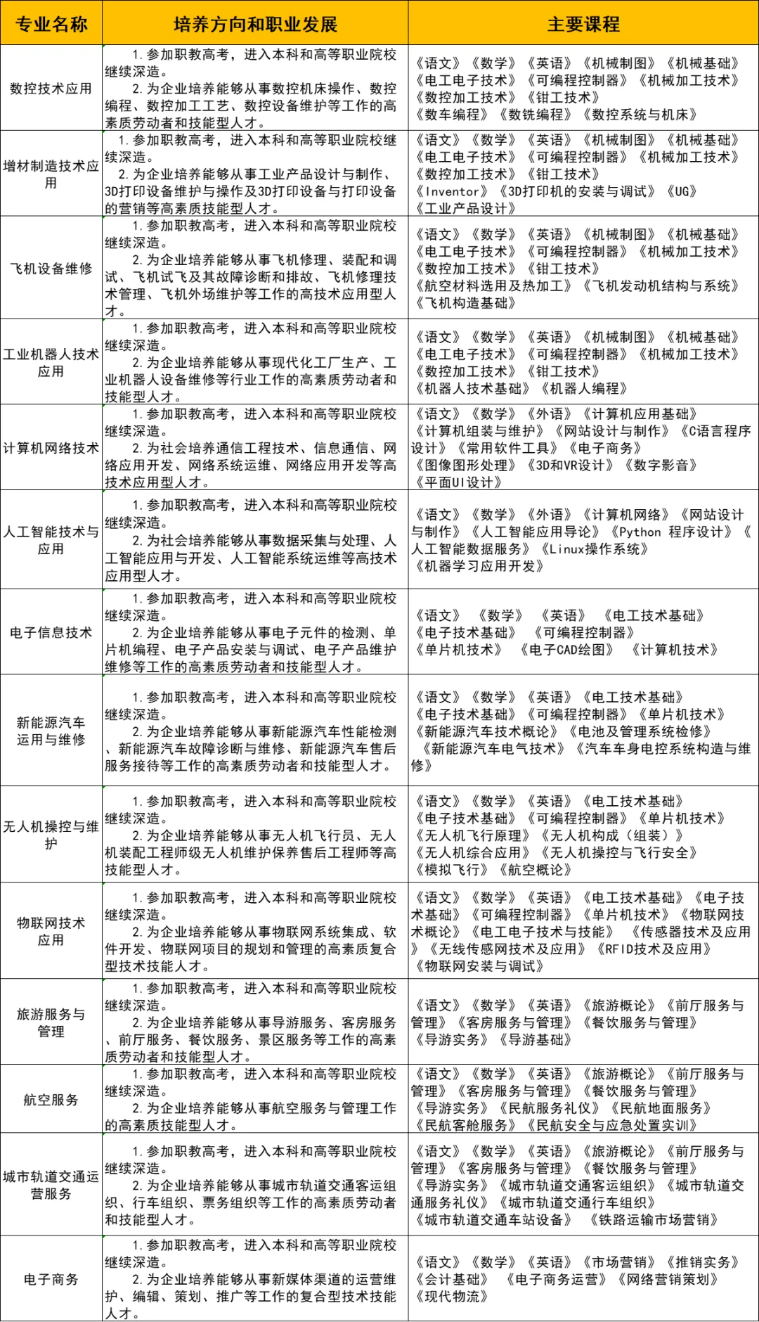 长沙航天学校2025年招生简章（公办中职）