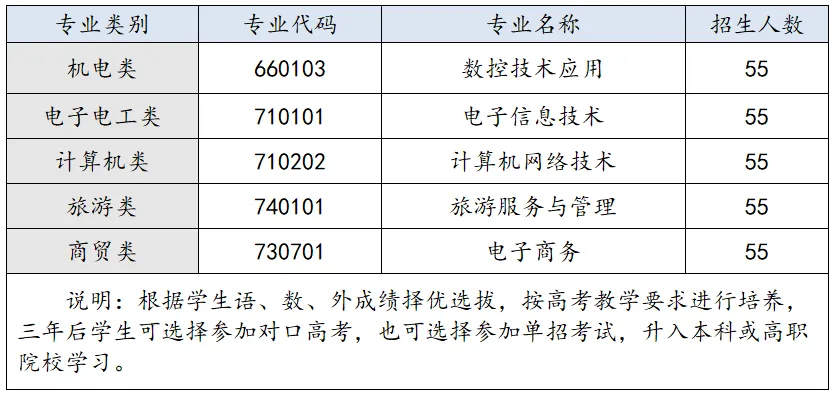 长沙航天学校2025年招生简章（公办中职）