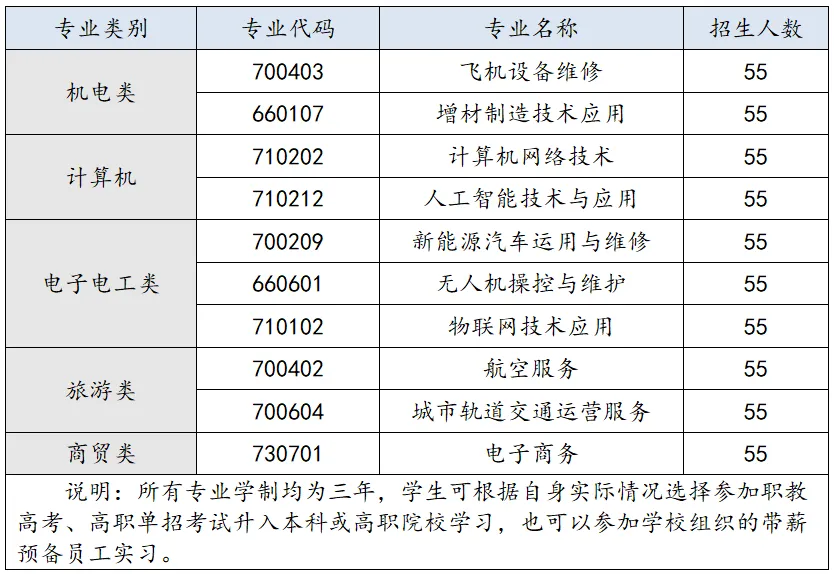 长沙航天学校2025年招生简章（公办中职）