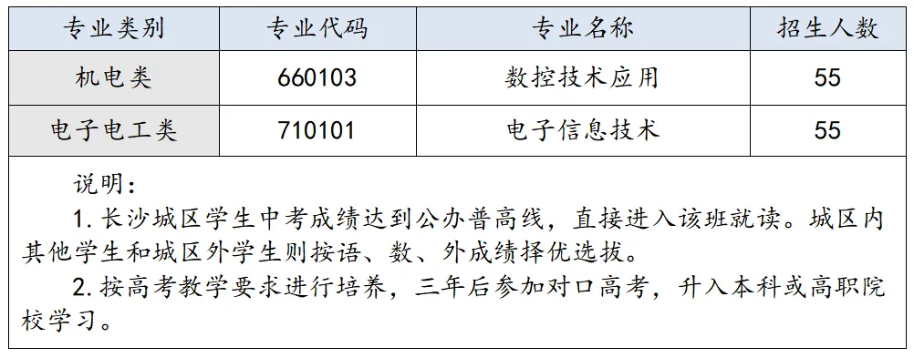 长沙航天学校2025年招生简章（公办中职）