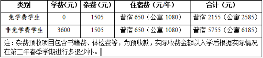 核工业卫生学校2025年招生简章