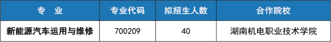 【2025年招生季】长沙汽车工业学校2025年招生简章