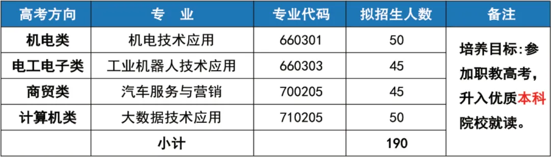 【2025年招生季】长沙汽车工业学校2025年招生简章
