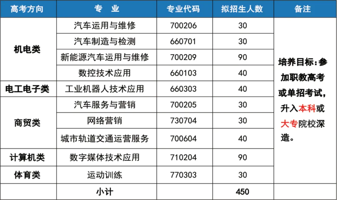 【2025年招生季】长沙汽车工业学校2025年招生简章