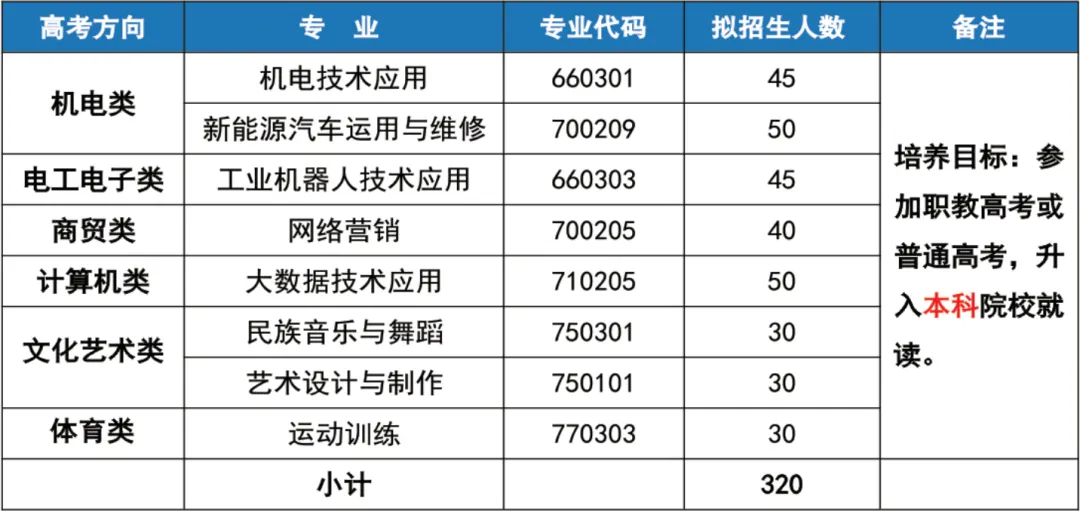 【2025年招生季】长沙汽车工业学校2025年招生简章