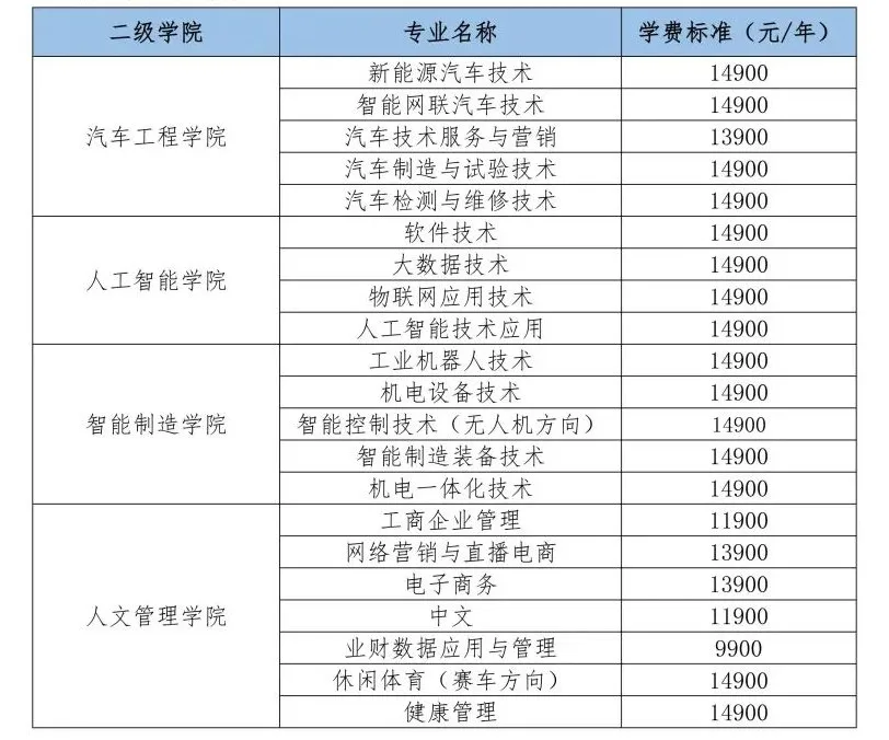 湖南中职--湖南吉利汽车职业技术学院2025年普通高校招生章程